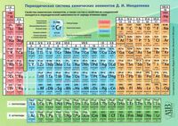 Таблица Менделеева (21 х 15 см)