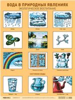 Плакат "Вода в природных явлениях"