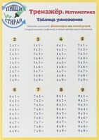 Справочные материалы. Тренажер. Математика. Таблица умножения