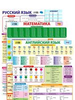 Русский язык, математика и английский язык. 1-4 класс. Набор плакатов