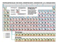 Периодическая система химических элементов Д. И. Менделеева (формат А5)